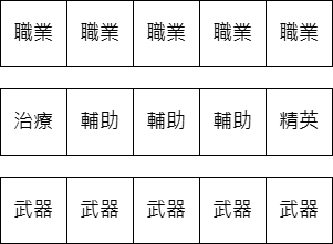 激戰2技能對應