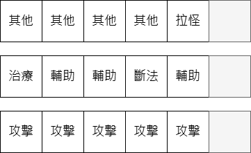 魔獸世界技能對應